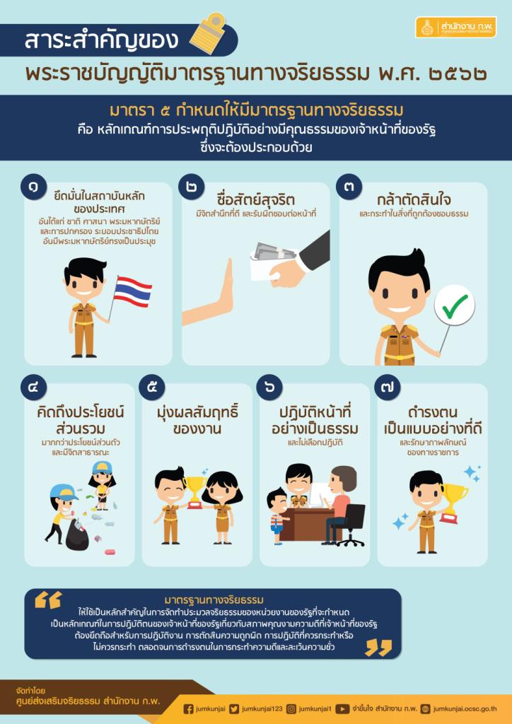 ผอ.กส.กสอ. นำทีมผู้บริหาร และเจ้าหน้าที่ กส.กสอ. ดำเนินกิจกรรม “ห้องเรียนสีขาว กส.กสอ.”