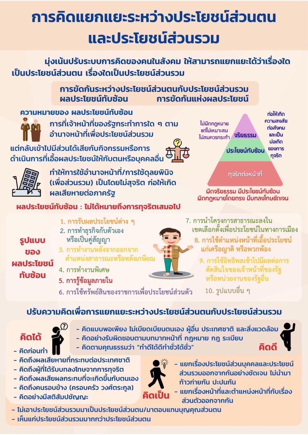 เผยแพร่ประชาสัมพันธ์ "หลักสูตร สร้างวิทยากรผู้นำการเปลี่ยนแปลงสู่สังคมที่ไม่ทนต่อการทุจริต" ผ่านระบบแพลตฟอร์มต้านทุจริตศึกษา (Anti Corruption Education Platform)