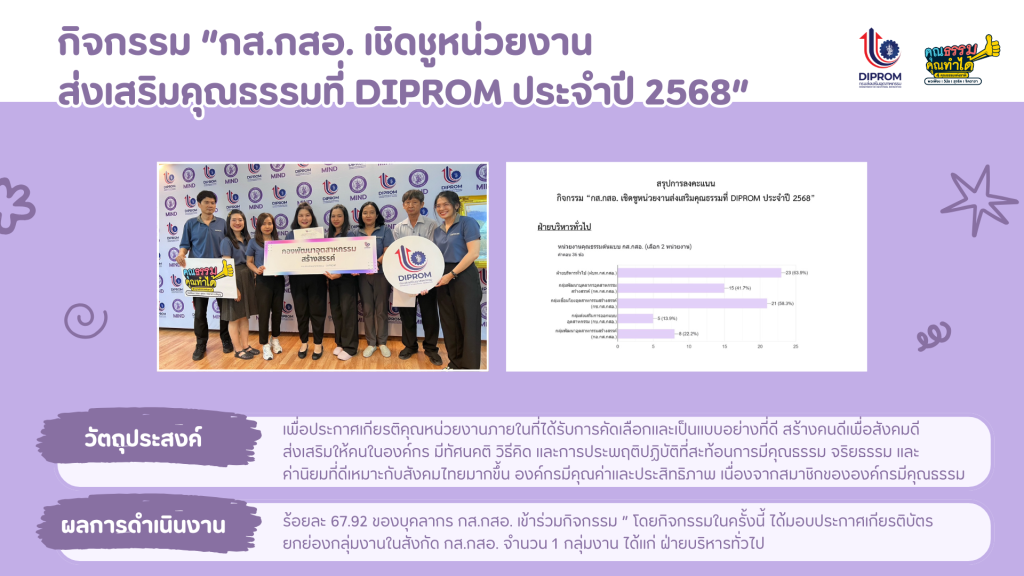 กิจกรรม “กส.กสอ. เผยแพร่องค์ความรู้  การส่งเสริมคุณธรรมจริยธรรมประจำหน่วยงาน”