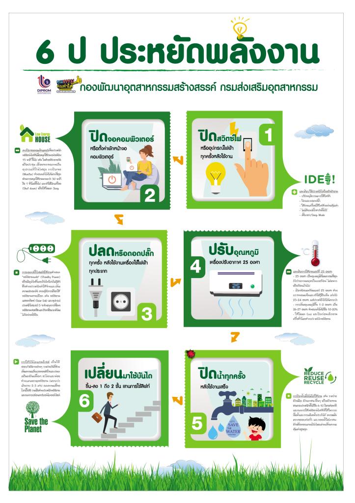 กส.กสอ. ยึดหลัก “6 ป ประหยัดพลังงาน” ภายใต้กิจกรรม “กส.กสอ. ร่วมส่งเสริมหลักปรัชญาเศรษฐกิจพอเพียง”