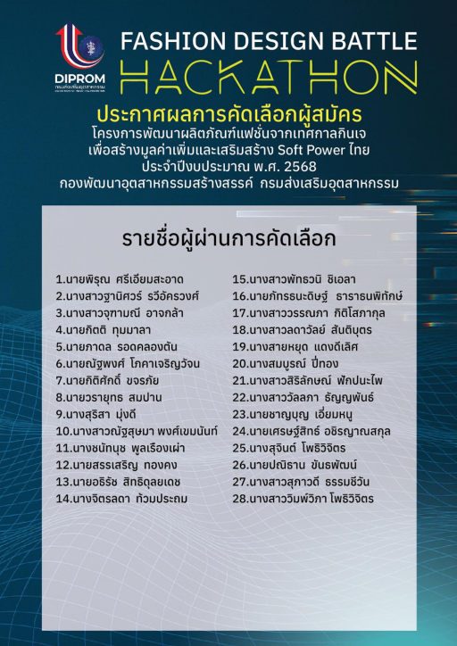 ประกาศผลการคัดเลือกผู้สมัครโครงการพัฒนาผลิตภัณฑ์แฟชั่นจากเทศกาลกินเจ เพื่อสร้างมูลค่าเพิ่มและเสริมสร้าง Soft Power ไทย