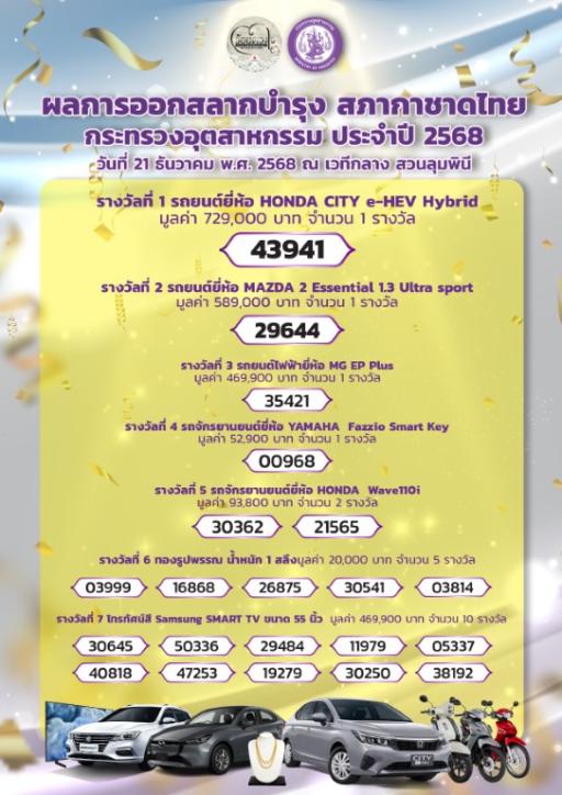 ผลการออกสลากบำรุง สภากาชาดไทย กระทรวงอุตสาหกรรม ประจำปี 2568
