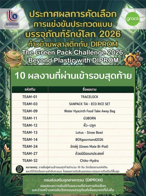 ประกาศรายชื่อผู้ผ่านการคัดเลือกเข้ารอบ 10 คนสุดท้ายใน การประกวดแบบบรรจุภัณฑ์รักษ์โลก 2026 ก้าวข้ามพลาสติกกับ DIPROM